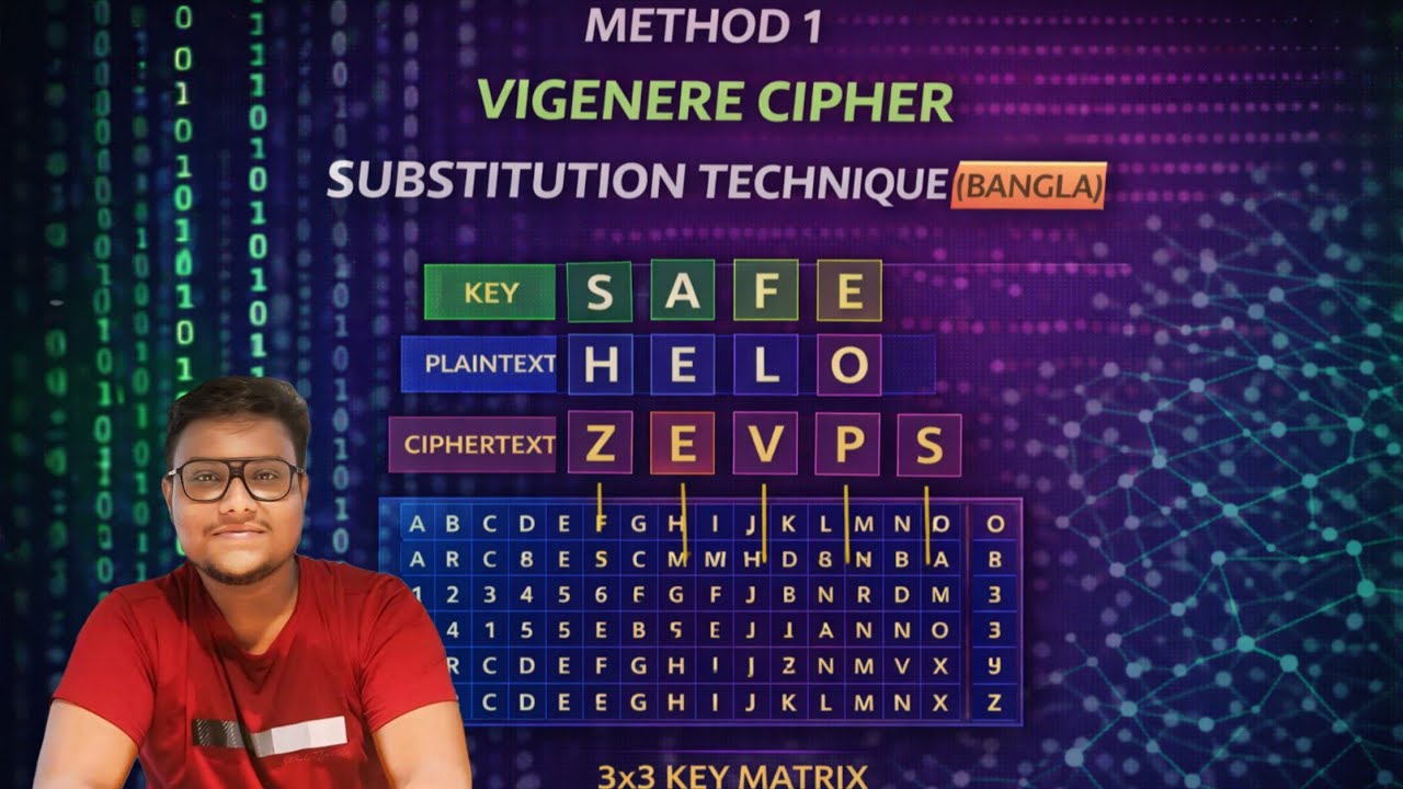 METHOD 1 | VIGENERE CIPHER SUBSTITUTION TECHNIQUE (BANGLA) - YouTube