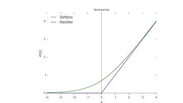 Neural Networks for SQL Query Optimization