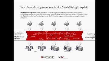 Camunda Webinar Workflow Management (2015)