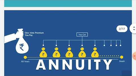 Annuity -Grade XI-Applied Maths-Maths