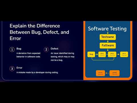 Fresher QA Interview Software testing fresher Interview Questions and answers #qa #manualtesting