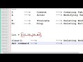 Day2: MySQL Sub Languages || Mr. Narayana Sir || NARAYANA Tech House || 9010607010 || 8179817681