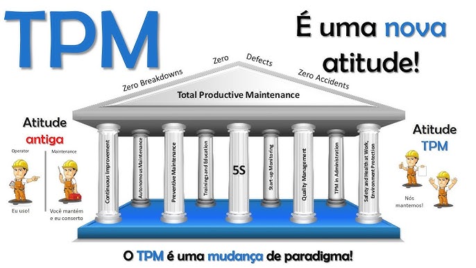 WCM World Class Manufacturing 