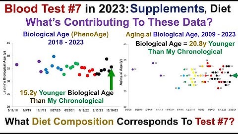 15 - 21 Younger Biological Age: Supplements, Diet (Blood Test #7 in 2023)