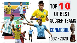 Top 10 of best National Soccer Teams - CONMEBOL Cup (1992 - 2020)