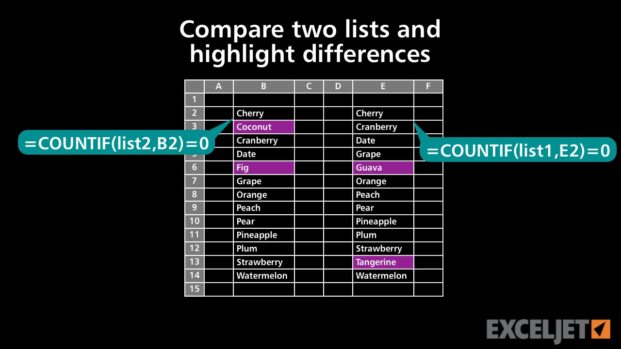 List 2 column. Compare two Towns.