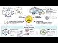 Complete Economics -- Chapter: 3 (Money and Banking) II SSC, UPSC, RBI, SEBI and State Exams
