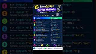 JavaScript String Methods Explained | 10 Must-Know Methods with Examples & Outputs