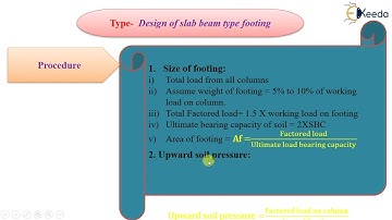 Design of Slab Beam Type Footing - Design of Foundations - Theory of Reinforced Concrete Structures