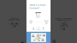 Smart Contracts Changing Education #ethereum #blockchaindevelopment #webdesign #crypto