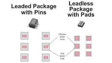 Benefits of migrating Logic designs from Leaded, to Leadless packages.