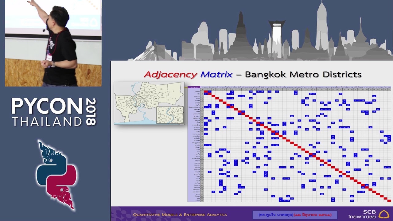 Image from Playing with Social Network, Geo-Spatial, Financial Flow, and Banking System Data: Graph-Theoretic Computation in Python