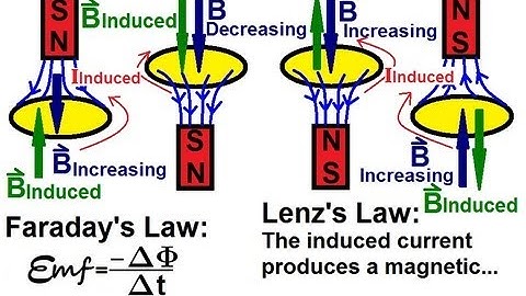 Physics 45 Electromagnetic Induction: Faraday