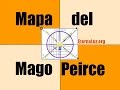 PEIRCE, Mapa del Mago COMPLETO - La Raiz de tus problemas - Jose Luis Parise