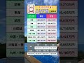 エリアで「5,500万円」も違う！生涯年収 #放課後等デイサービス #経営者 #起業 #福祉 #介護