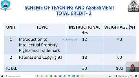 Introduction to Syllabus of IPR : Kadi Sarva Vishwavidyalaya
