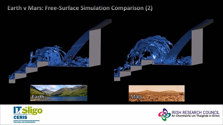 Earth v Mars - Water Flow Dynamics