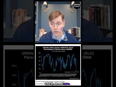 XLU's Historic 3.03% Threshold | MoneyFlows.com #utilities #utilitystocks