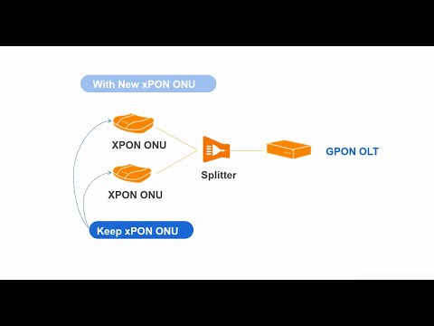 What is xPON(EPON/GPON dual mode) ONU?
