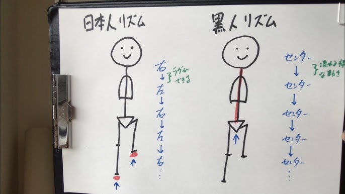 誰も知らない 本当の黒人リズム Youtube 誰も知らない 本当の黒人リズム Youtube