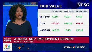 Labor market growth slows dramatically in August with U.S. adding just 54,000 jobs, ADP says