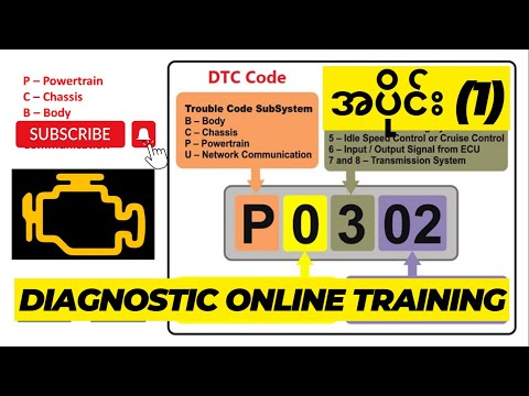 Automotive Online Training