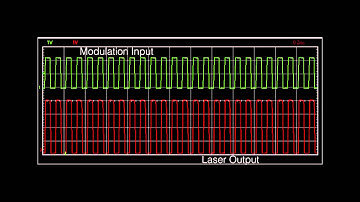Coherent | OBIS Laser Demo: Digital Modulation Mode
