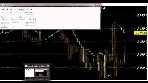 POINT AND FIGURE CHART INFOSYS INFY AMIBROKER CHART AFL