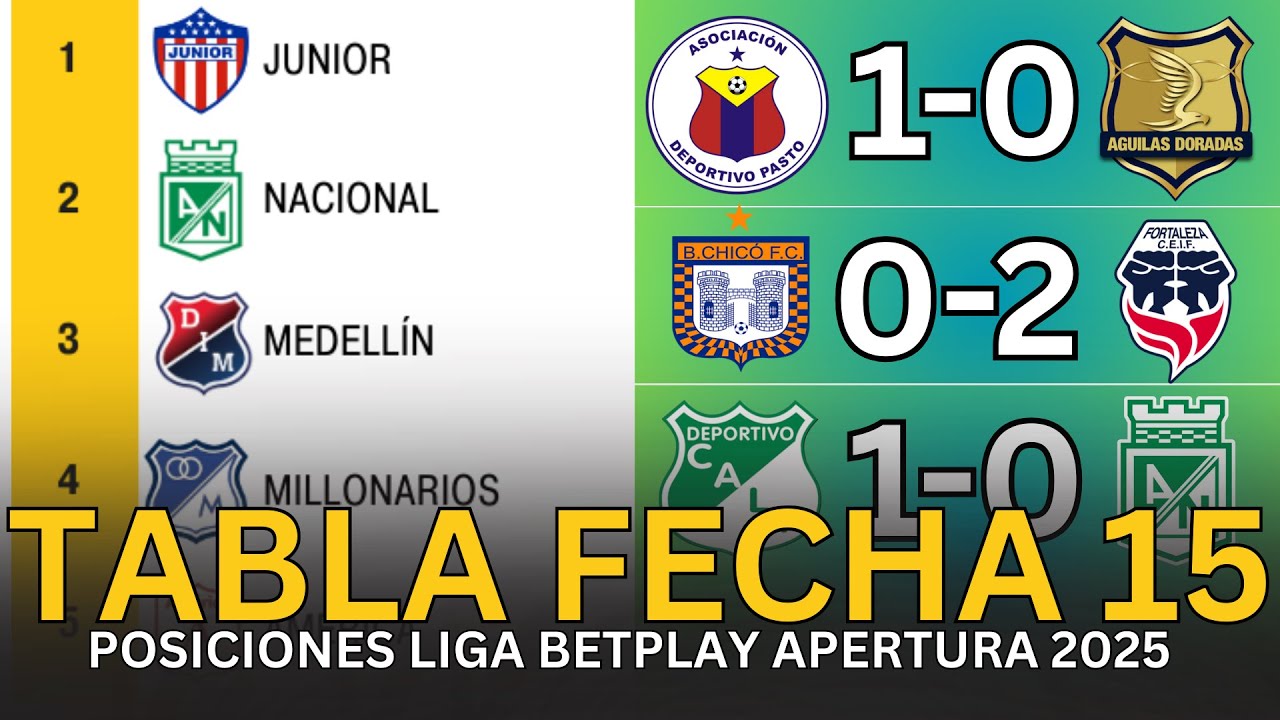 🔥 TABLA DE POSICIONES y RESULTADOS LIGA BETPLAY APERTURA 2025 HOY TRAS ...