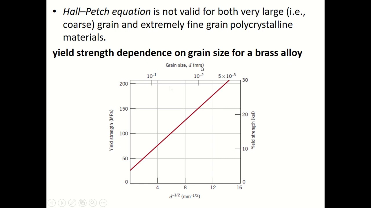 Asyn Lec 10 Hall Petch Equation Youtube