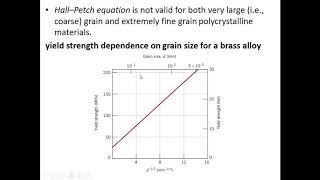 Asyn Lec 10 Hall Petch Equation Youtube Asyn Lec 10 Hall Petch Equation Youtube