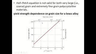 Asyn Lec 10 Hall Petch Equation Youtube