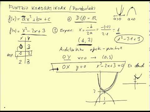 DBH4 parabolak