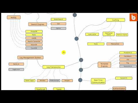 Video: Node JS chủ yếu được sử dụng để làm gì?