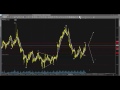 iPA-Трейдинг. Выпуск №185. Волновой анализ рынка Forex на 01.02.2017.