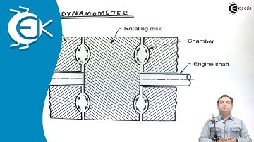 Construction and Working of Hydraulic Dynamometer - Theory of Machine