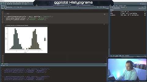 Data Products - Histograms - Exploratory Data Analysis with R
