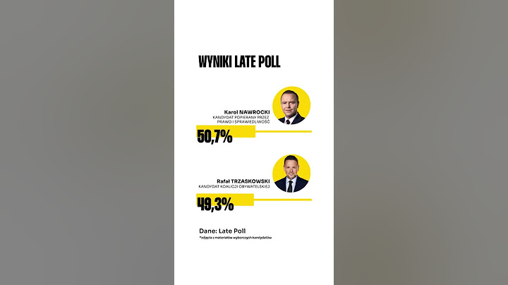 Wyniki Late Poll II tury wyborów prezydenckich #wybory2025 #wyboryprezydenckie