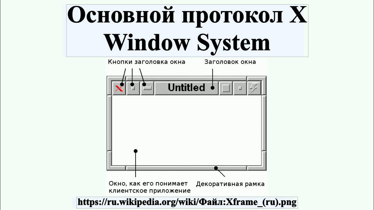 X window это. X window это. X window system x11. X window это. X window system.