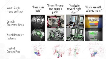FlightDiffusion: Revolutionising Autonomous Drone Training with Diffusion Models Generating Video