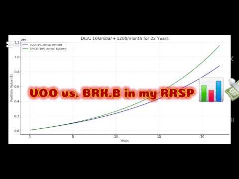 BRK.B vs VOO: