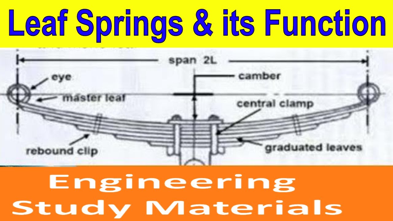 A Finite Element Analysis of Automobile Leaf Spring  SpringerLink