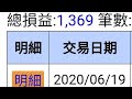 2020/6/19|A帳戶+1396| 上班族當沖-手機當沖