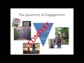 The Spectrum of Engagement: Examples from Vietnam