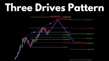 Better Know An Indicator: Three Drives Pattern