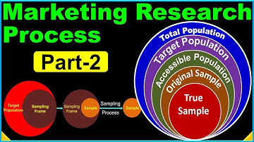Marketing Research Process (Part-2) | Data Sources | Data Collection | Sampling | Field Survey | ppt