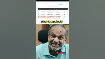 SSC CHSL ANSWER KEY|SSC CHSL CUTOFF|SSC EXAMS|SSC CPO ANALYSI #ssc #sscboard #sscexam #ssccgl