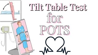 Tilt Table Test for POTS