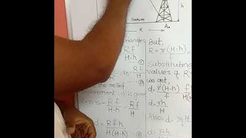 Relief Displacement on Vertical Photograph