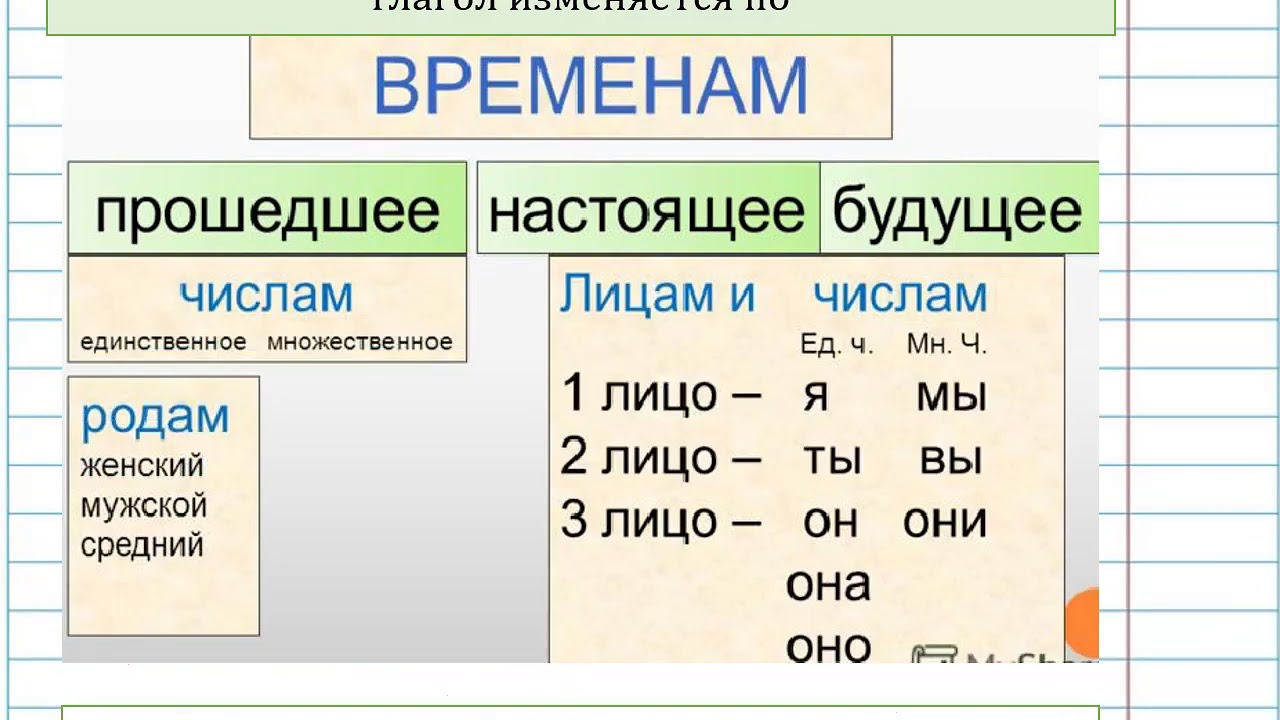 Определи время и число глаголов 3 класс